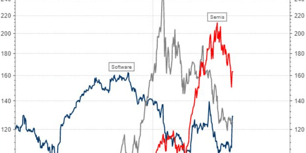 There isn't just one AI bubble, strategist says - there's a 'rolling sequence of bubbles' instead